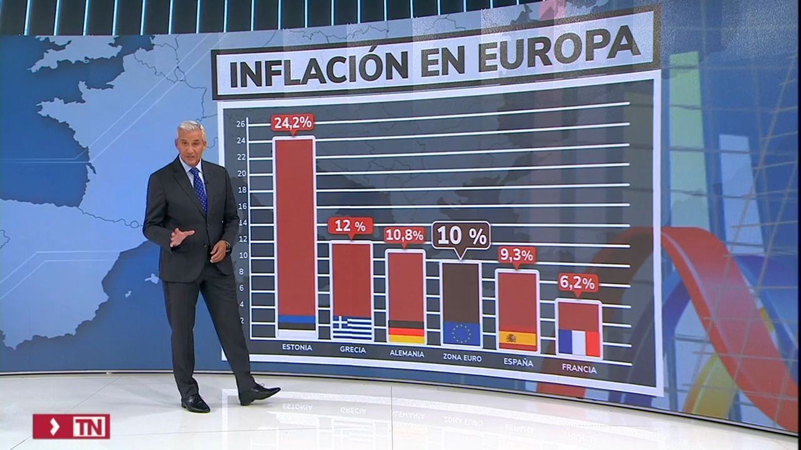 Los datos de la inflación en la eurozona