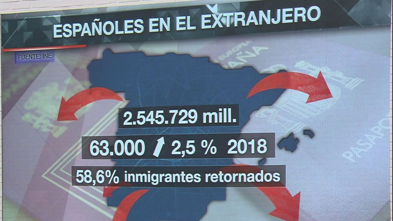 El Consejo de Ministros aprueba un plan de retorno que beneficiará a 24.000 jóvenes
