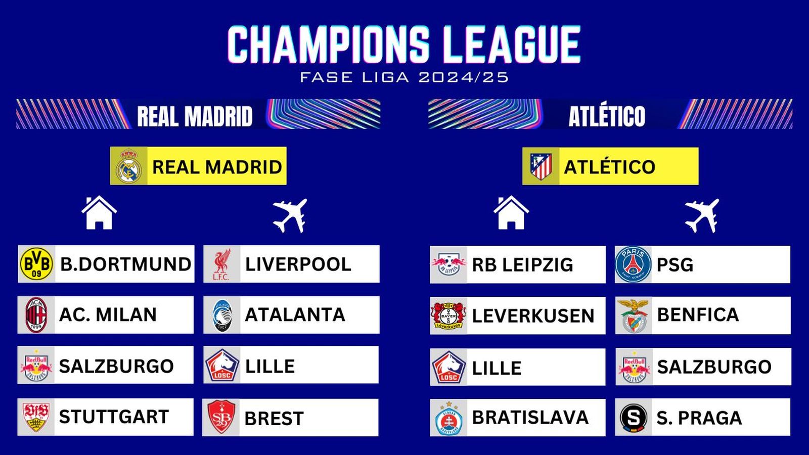 Real Madrid y Atlético enfrentamientos en la fase liga