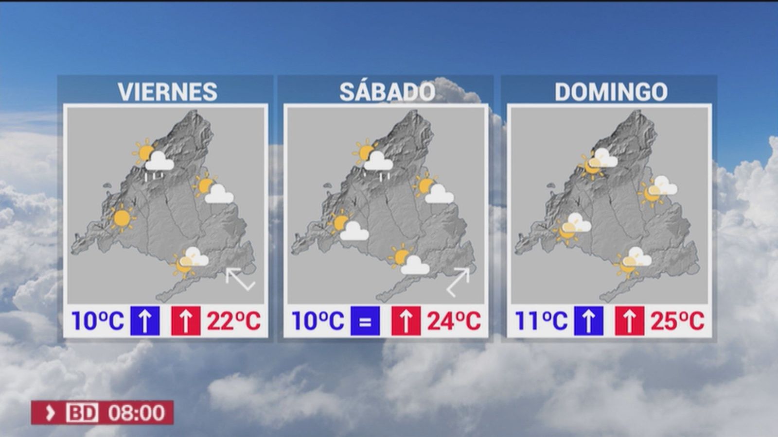 Tiempo en Madrid para el puente de mayo: adiós a las lluvias