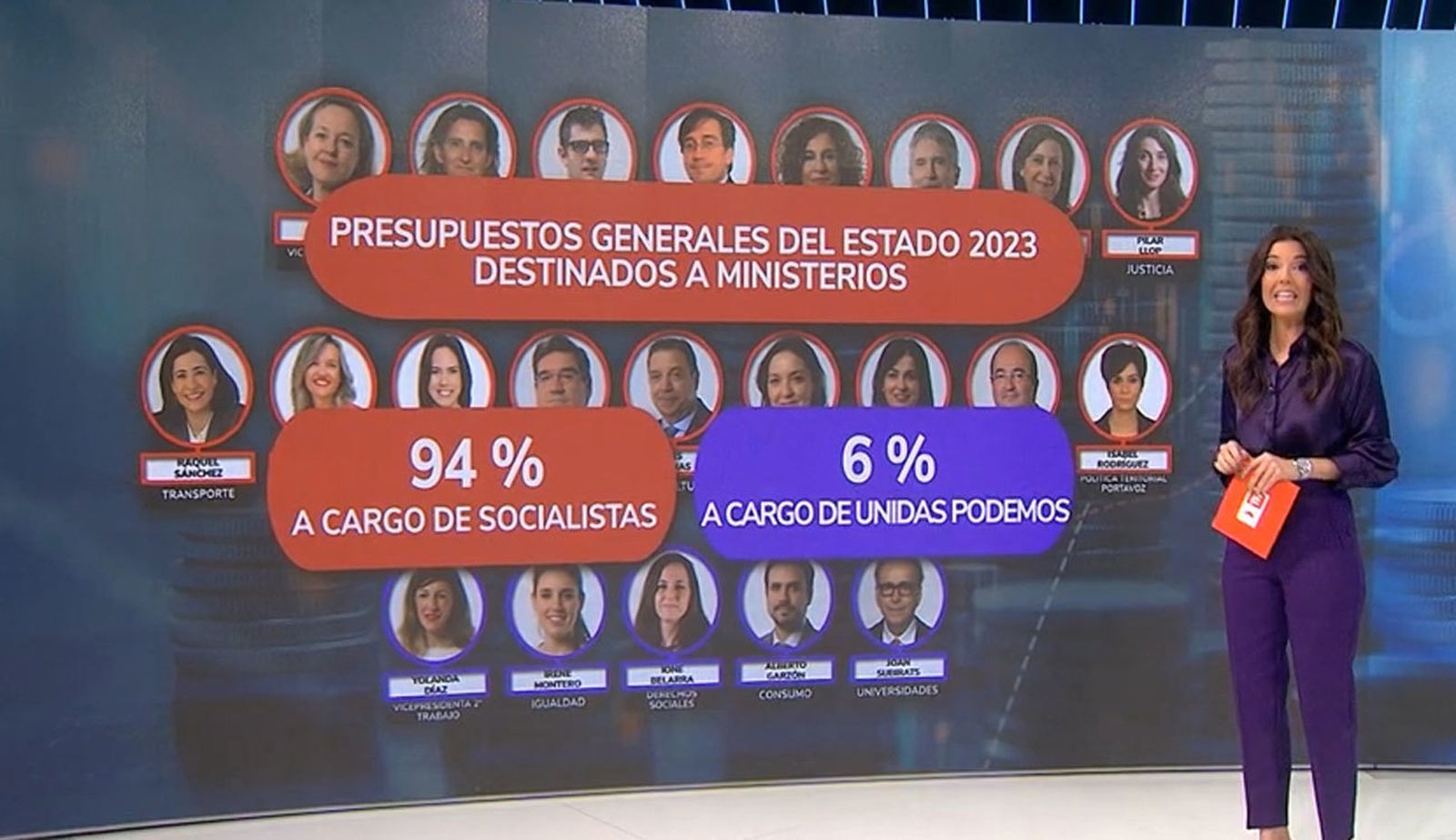 Panel presupuestos