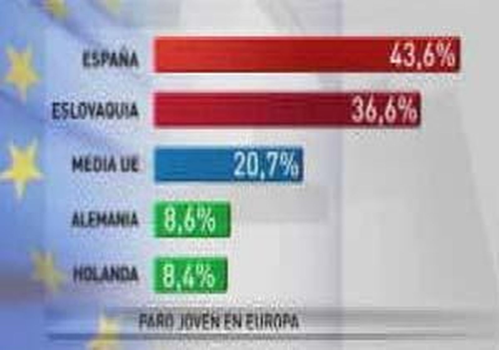 Una generación desaprovechada