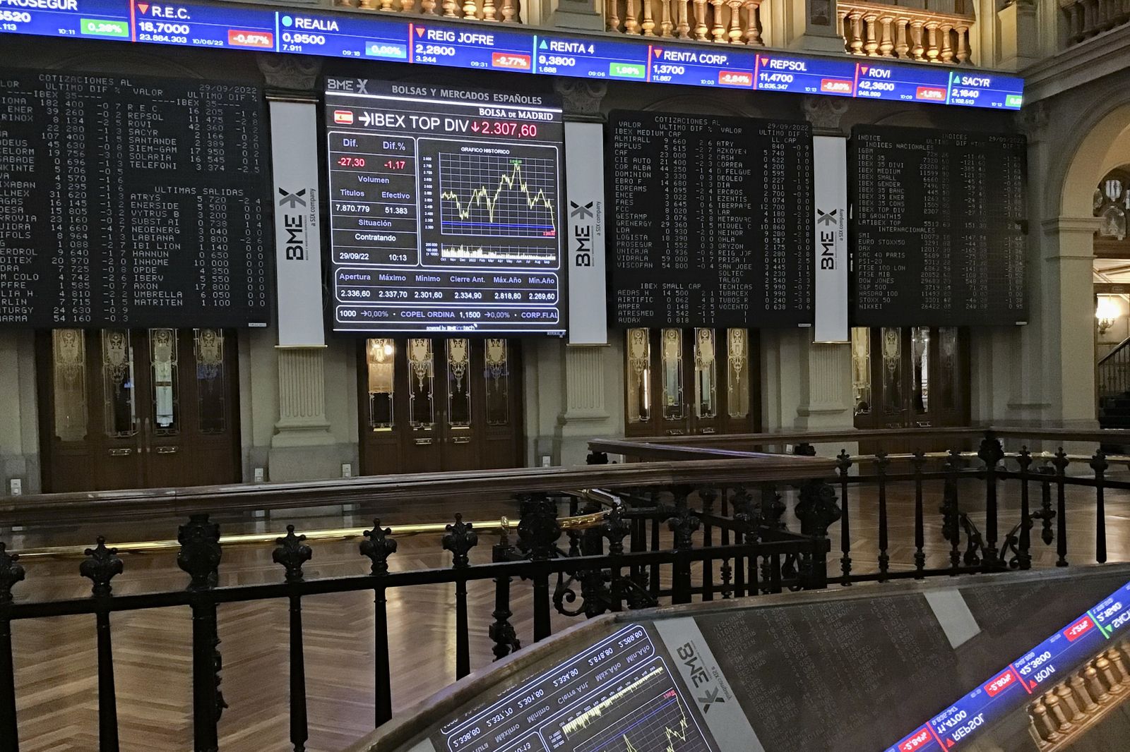 La Bolsa española sigue ampliando las pérdidas de la apertura y tras una hora de cotización pierde el 1,91 % y los 7.300 puntos