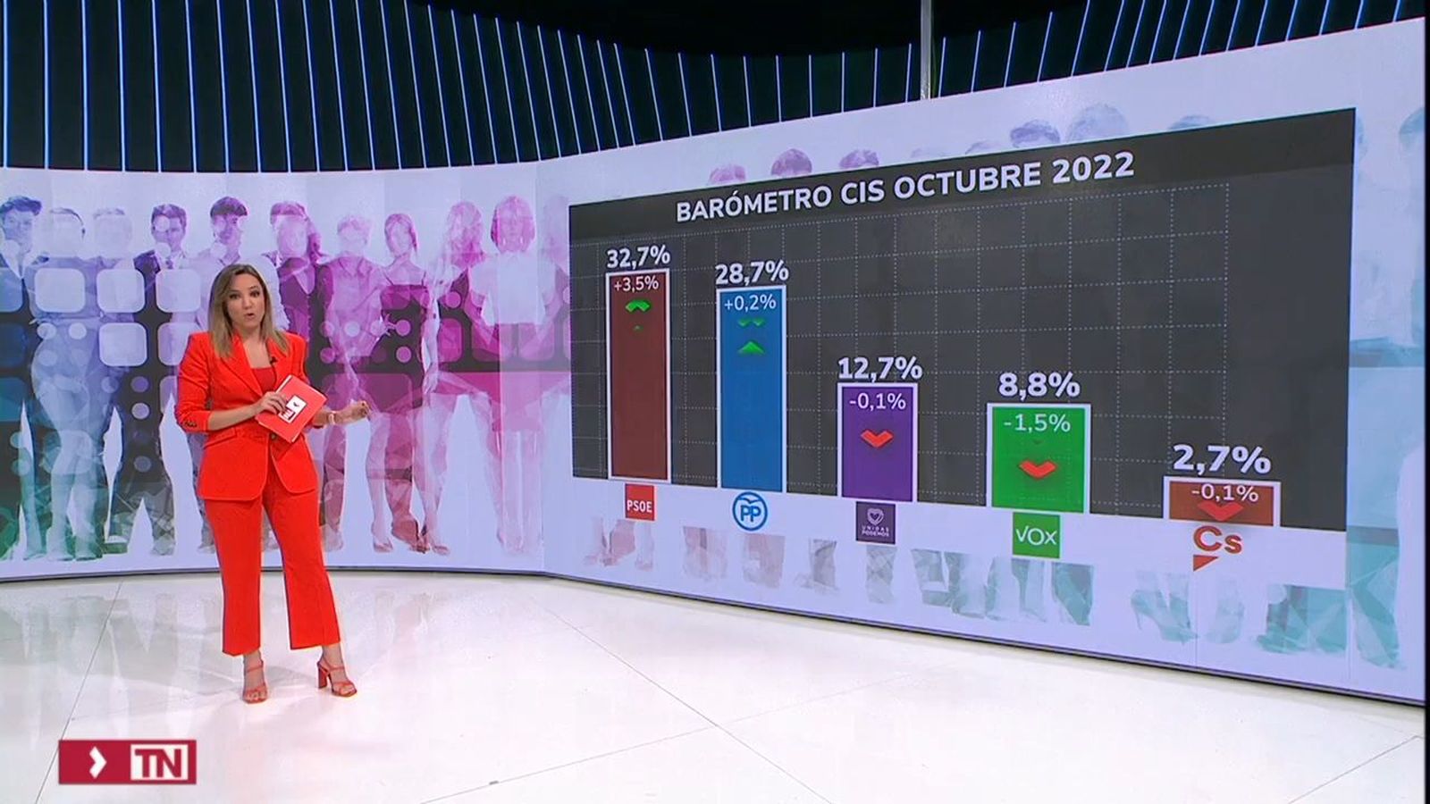 El CIS de octubre