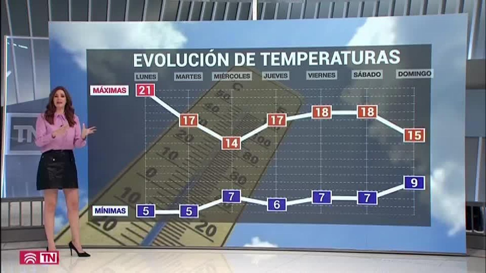 El Tiempo 24.02.2020
