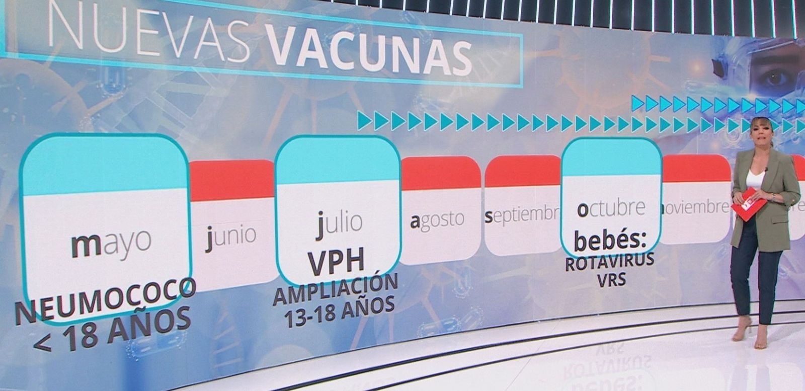 Calendario de Vacunación