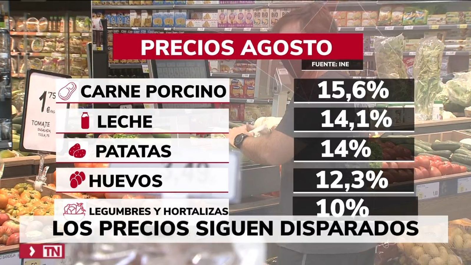 IPC agosto