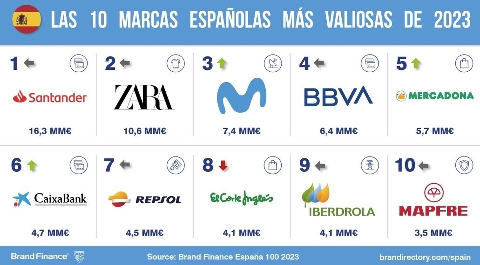Las 10 marcas más valiosas de 2023