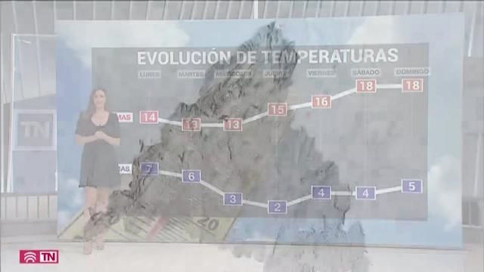 El Tiempo 17.02.2020