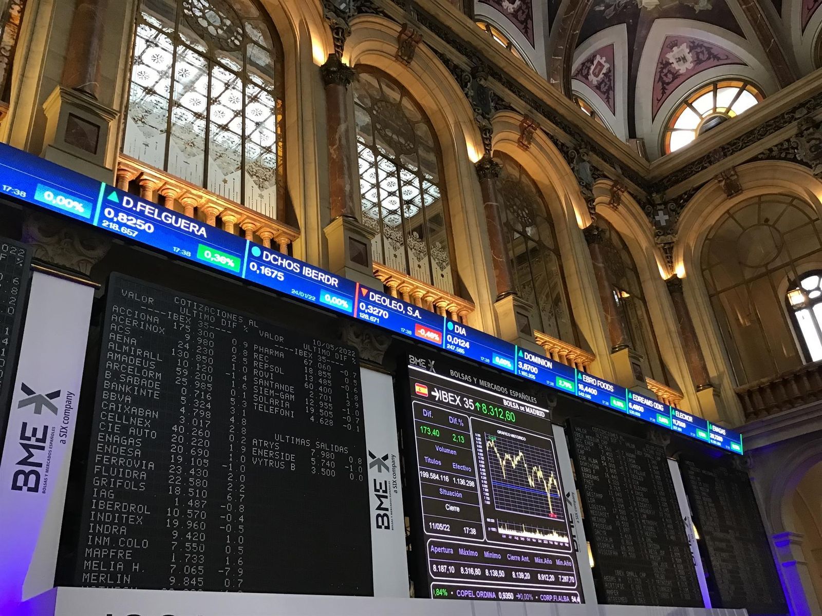 Panel del Ibex