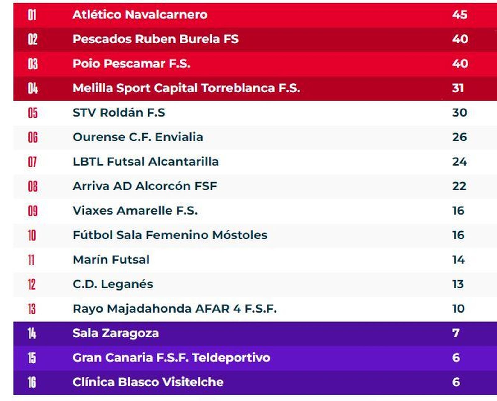 cLASIFICACIÓN