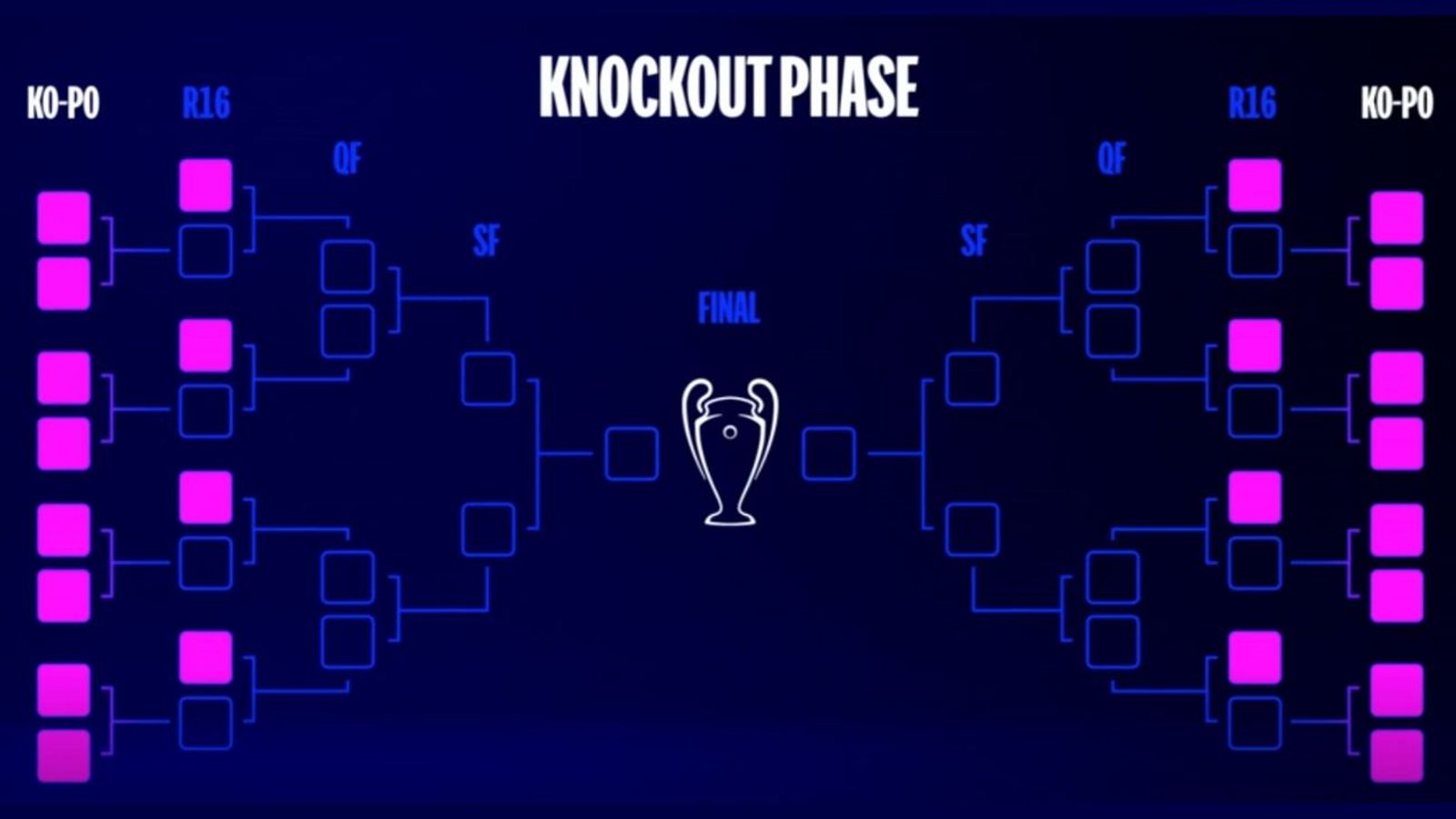 Fases eliminatorias