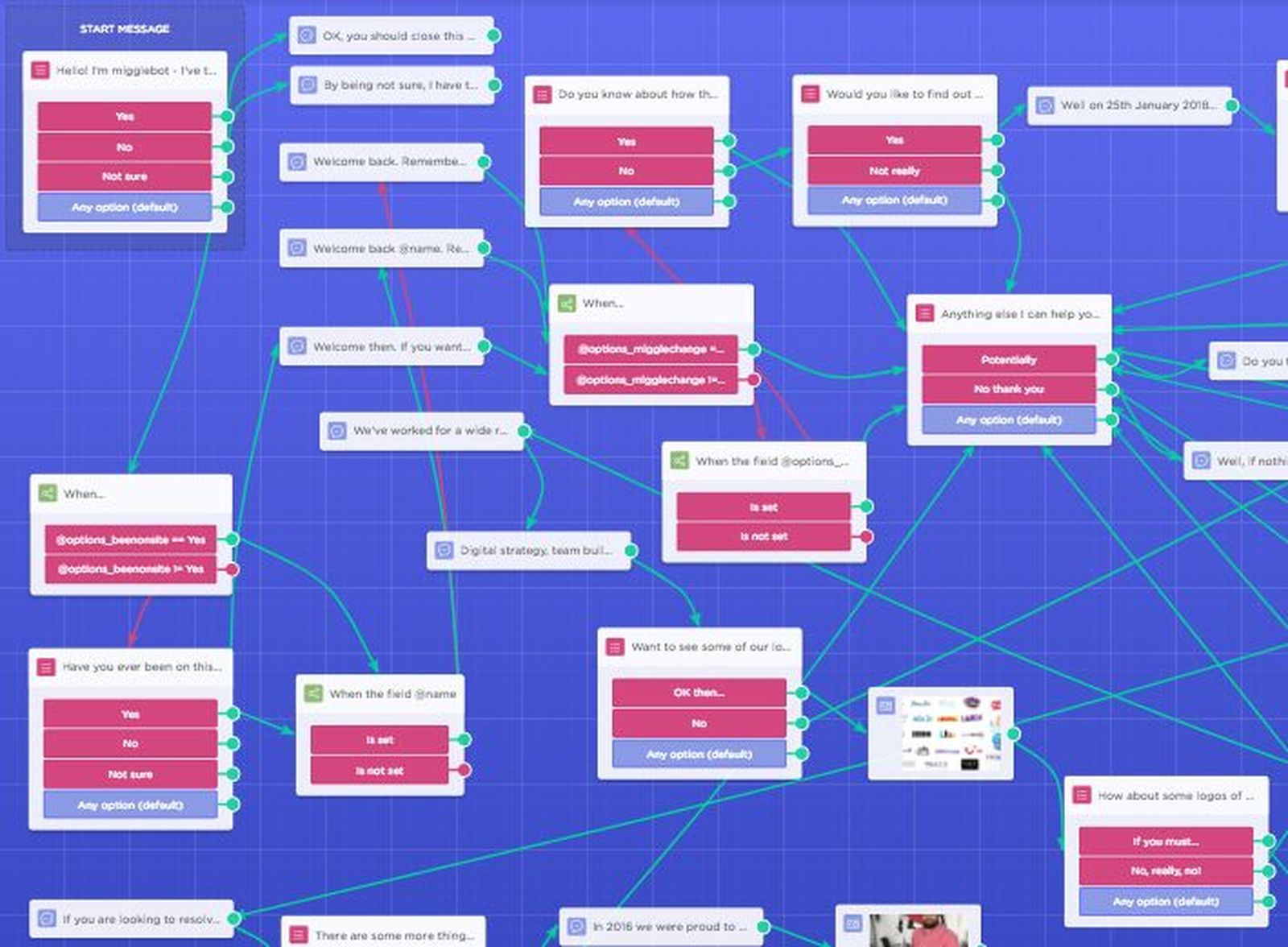 Orientación laboral: Cuando te encuentras un chatbot en tu búsqueda de empleo