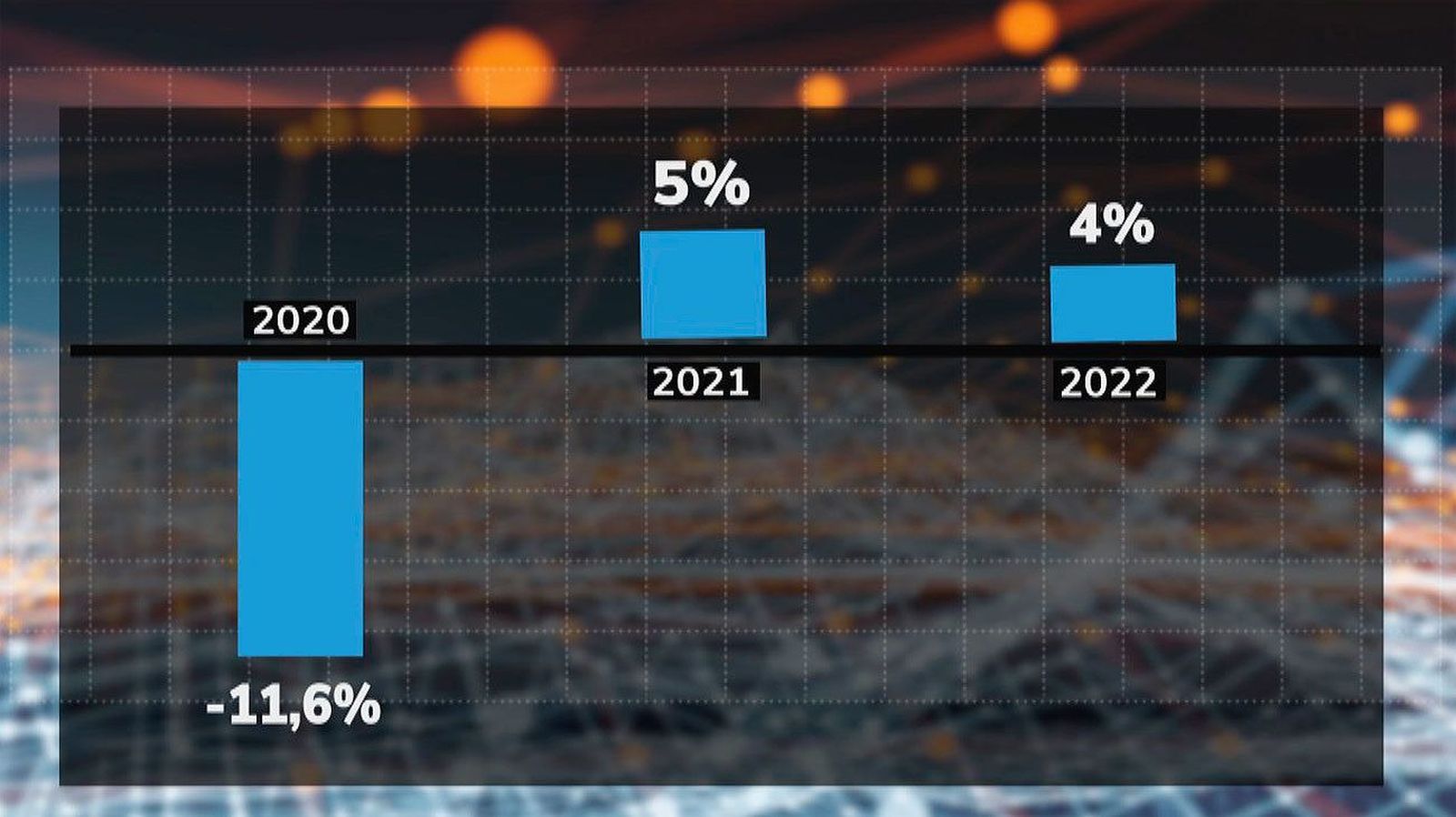 El PIB español sufrirá en 2020 la segunda mayor mayor caída mundial según la OCDE