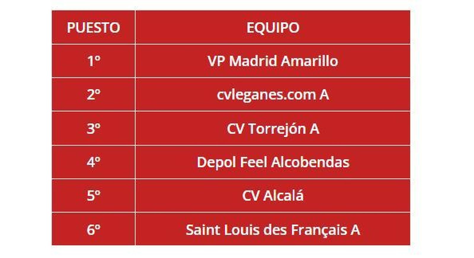Clasificación final 1ª División Infantil femenina