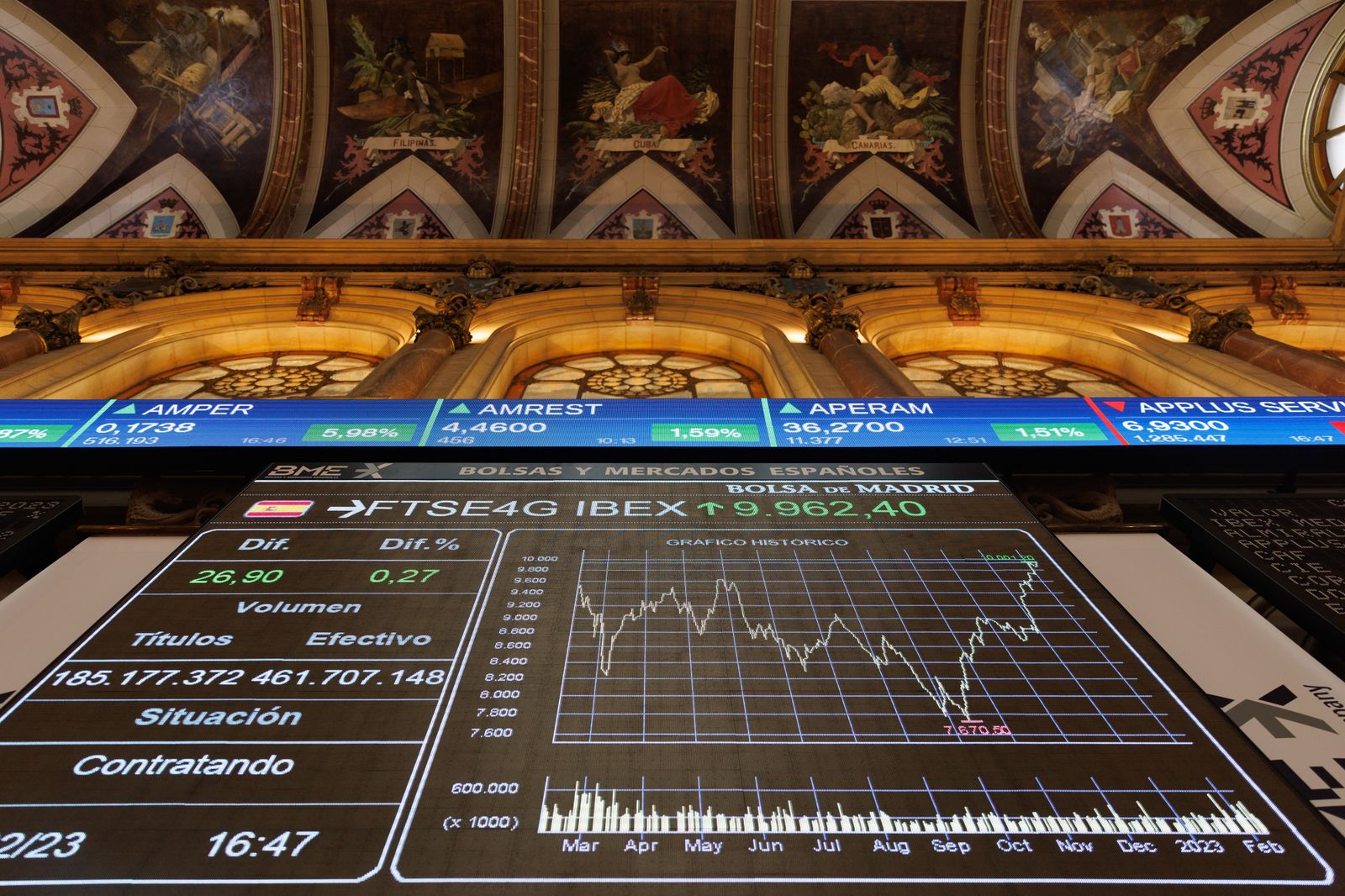 La Bolsa, entre subidas y bajadas
